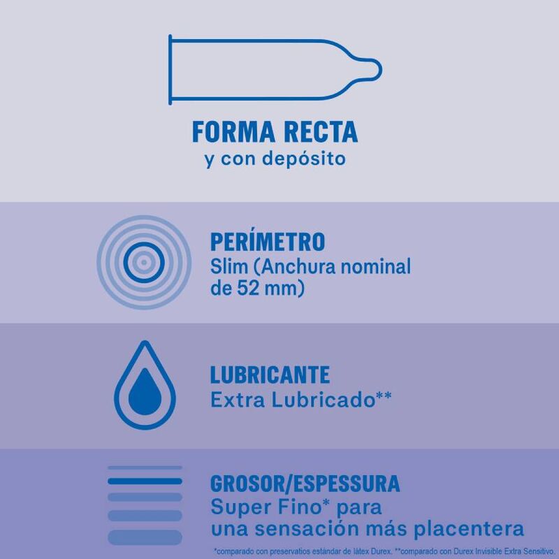 DUREX - CAMISINHAS INVISÍVEIS EXTRA LUBRIFICADAS - 12 UNIDADES - Image 2