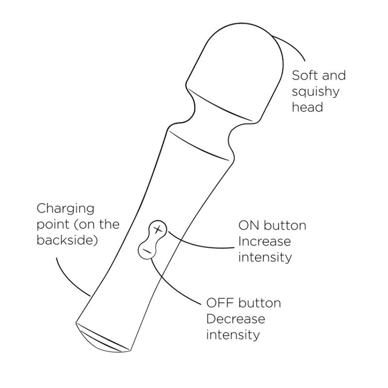 ROMP - PRESTO MINI WAND VIBRATOR COM CABEÇA FLEXÍVEL VERDE - Image 9