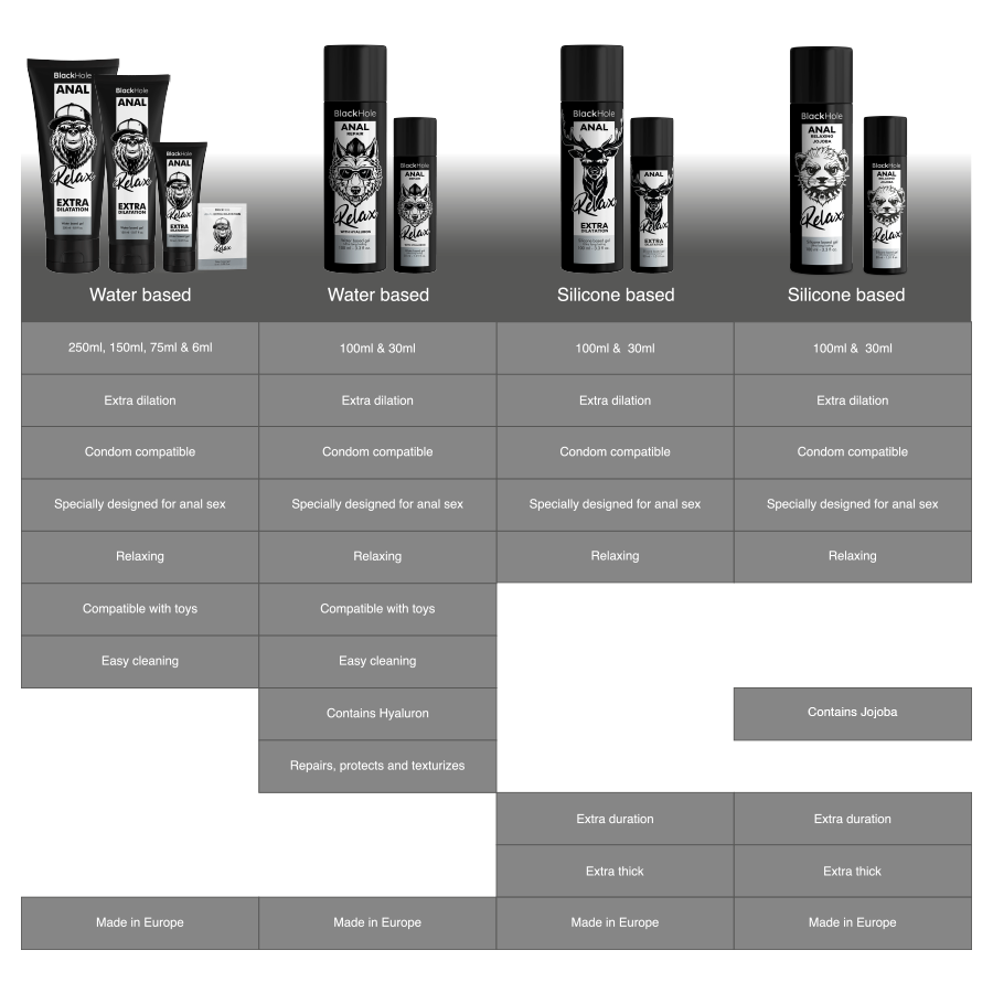 BLACK HOLE - RELAXANTE ANAL COM JOJOBA BASE DE SILICONE 30 ML - Image 7